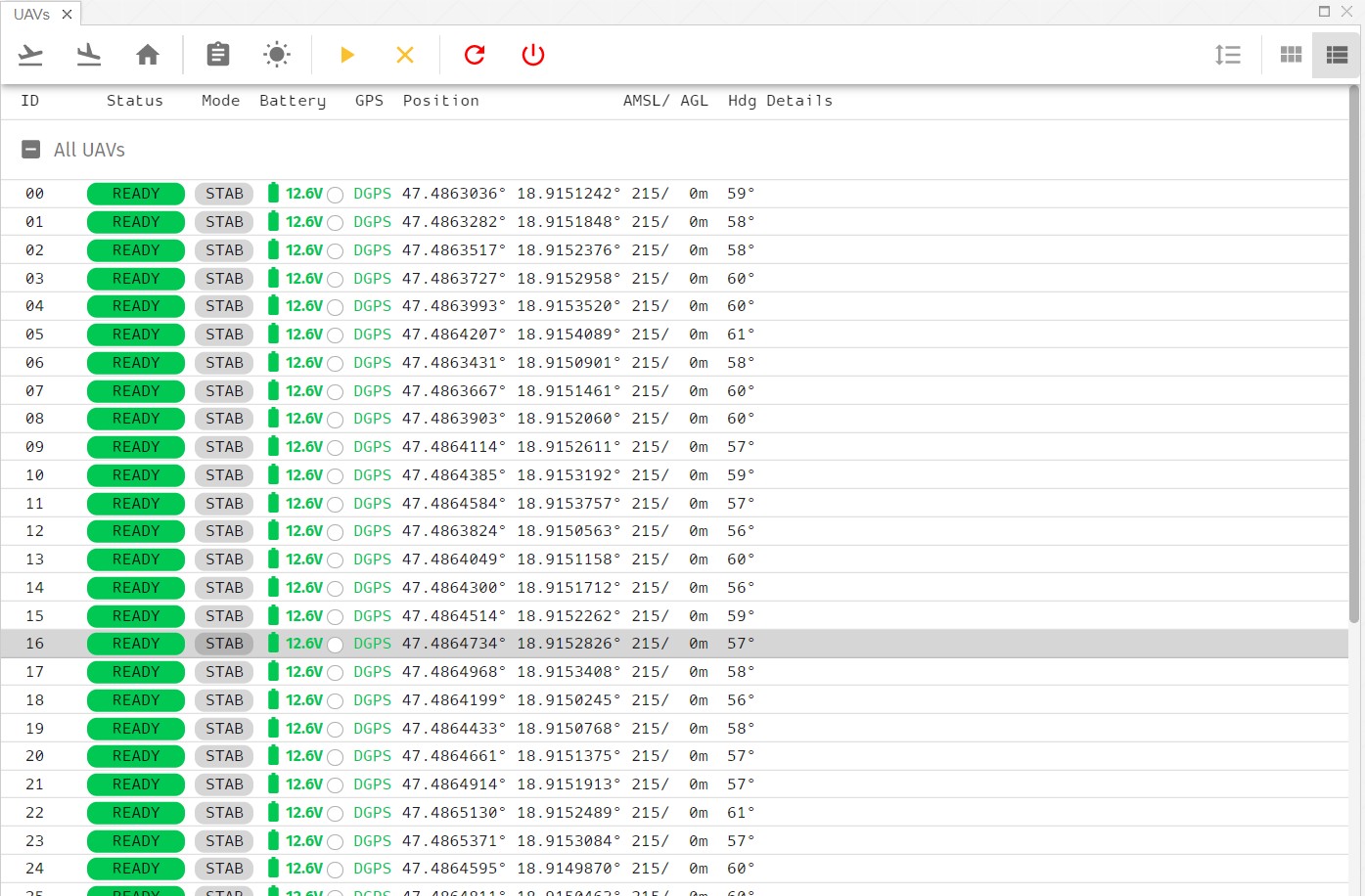 UAVs panel list view